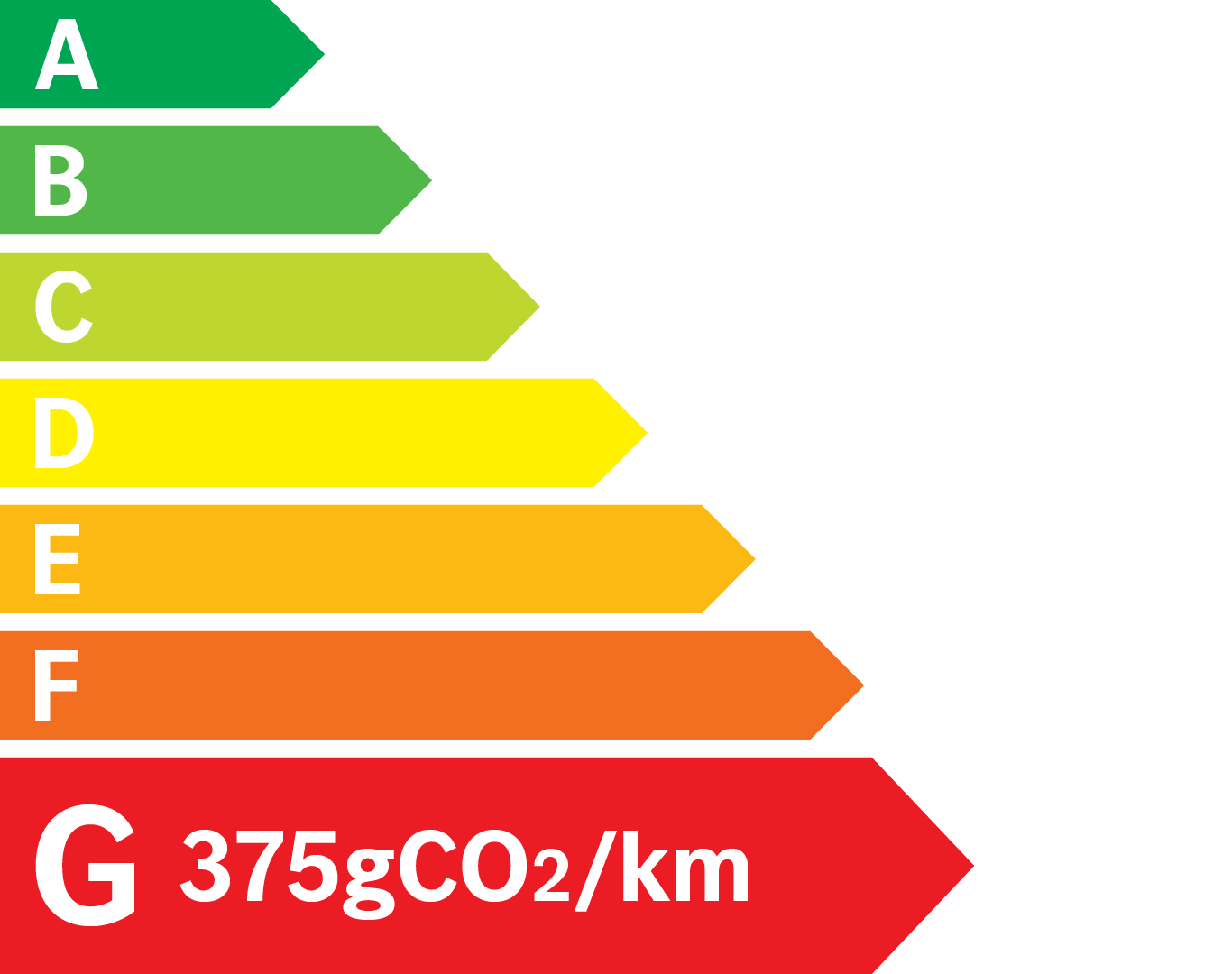 Etiquette Energie 375g